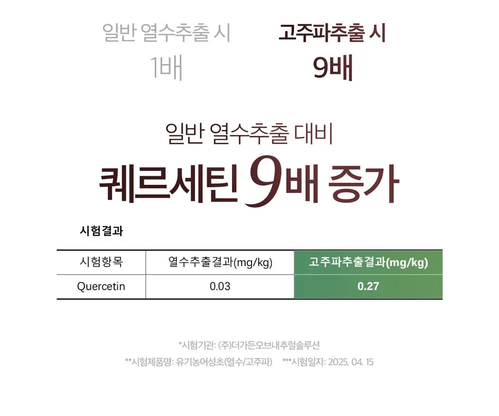 [1만5천원 사은품 한정수량][쿨링진정/대용량]블랑네이처 9배 고농축 어성초 토너 300ml 상세페이지 15